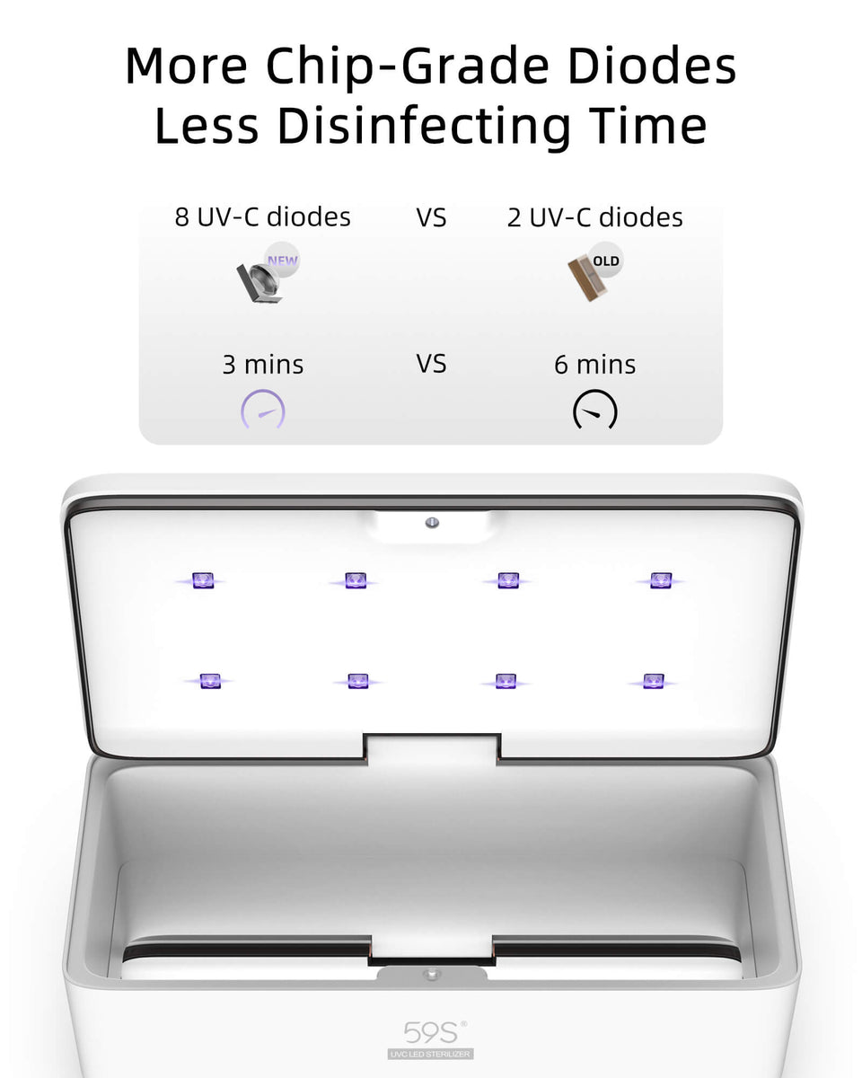 UV Sterilizer Box | UV Phone Sanitizer – 59S® Official Store
